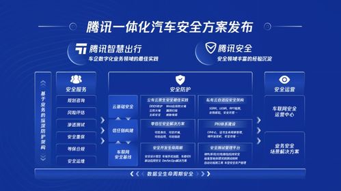 騰訊智慧出行戰(zhàn)略升級(jí) 推出智能汽車云 一體化汽車安全方案等產(chǎn)品