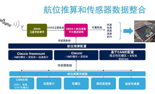 MEMS市場重心 從消費電子轉(zhuǎn)向汽車與工業(yè)領域