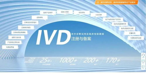 IVD注冊實用信息大全 法規查詢、產品注冊與信息咨詢一站式指南